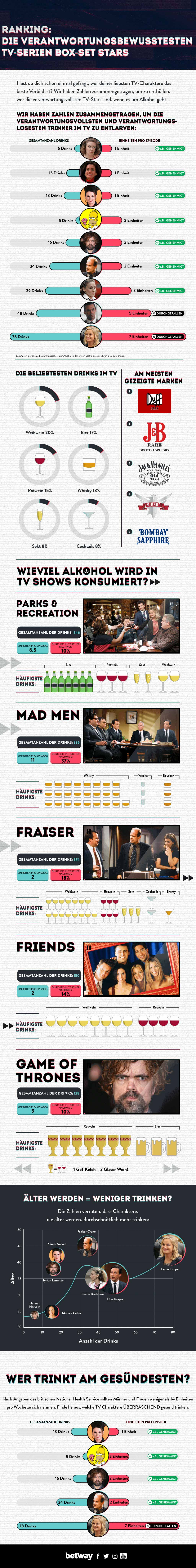 Welche Seriencharaktere trinken besonders viel? infografik-wieviel-alkohol-trinken-serienfiguren 