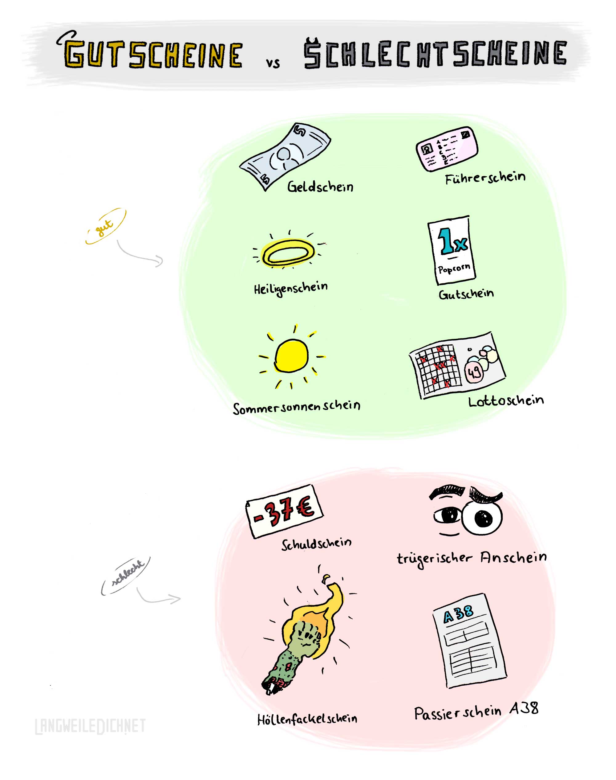 Gutscheine vs. Schlechtscheine GUTSCHEINE-vs-SCHLECHTSCHEINE 