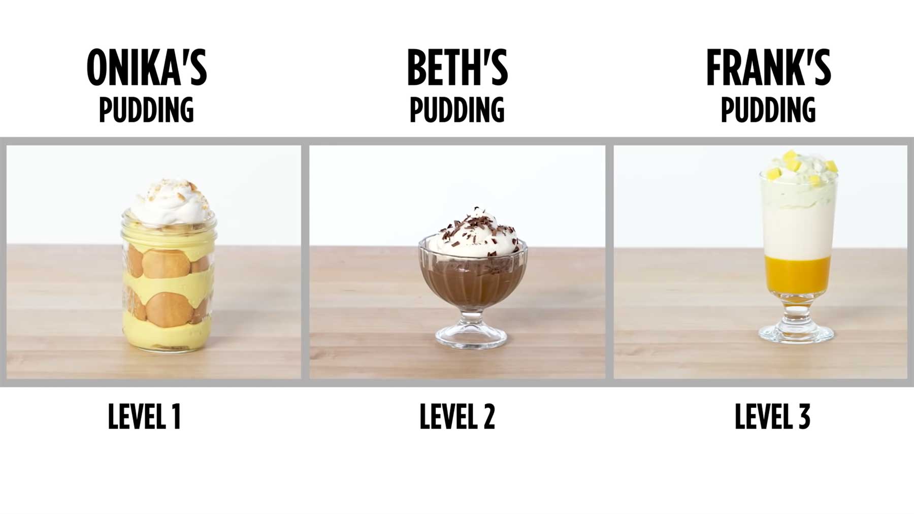 Köche unterschiedlicher Fähigkeitsstufen machen Pudding 3-stufen-pudding 