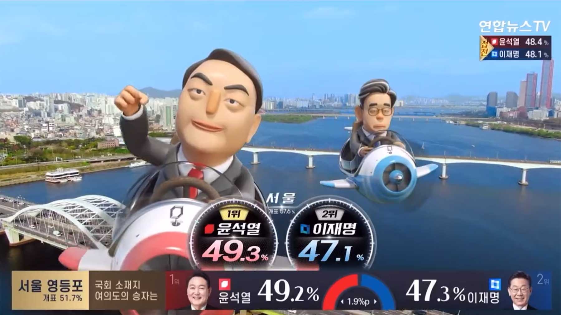 Die verrückten Animationsgrafiken südkoreanischer Wahlergebnisse