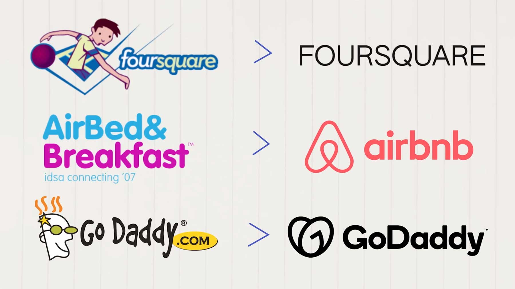 Wieso viele Marken ihre Logos minimalisiert haben