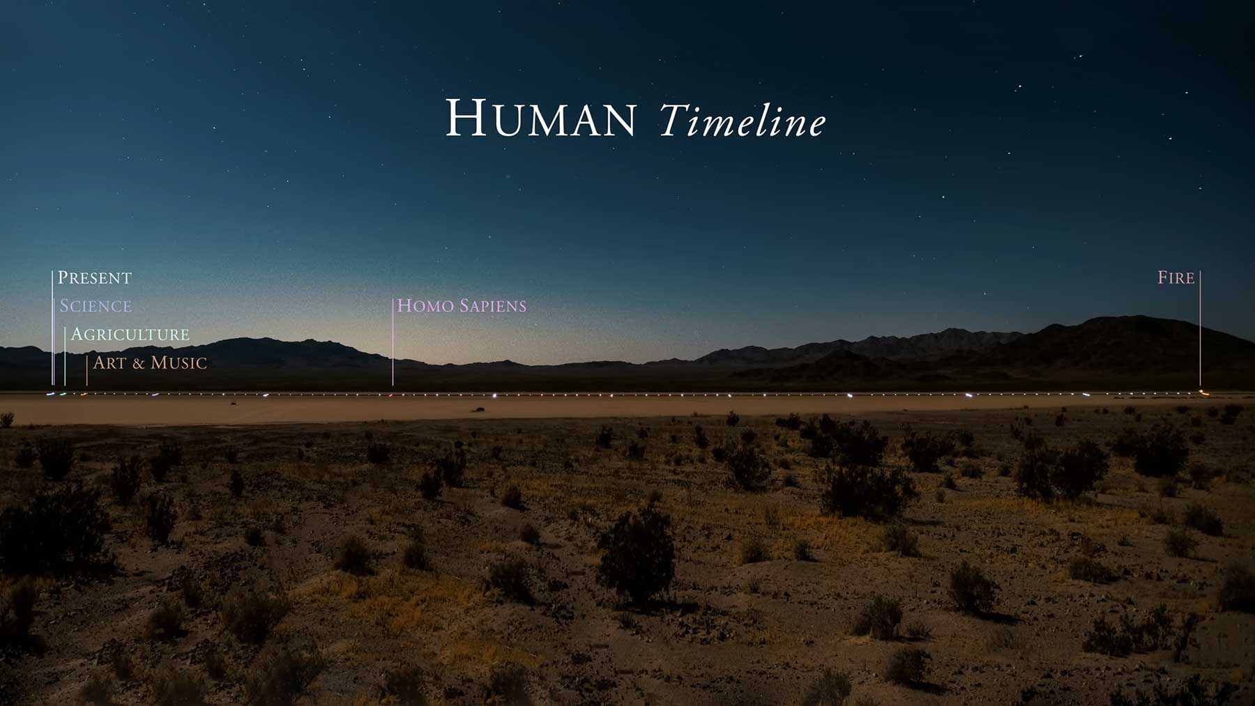 Visualisierung: So lange gibt es die Zeit bereits menschliche-zeitleiste 
