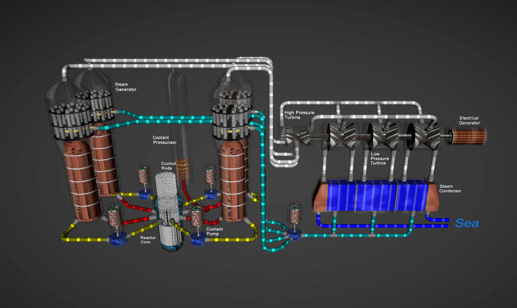 Kernreaktor-Simulator: Atomkraftwerk online steuern