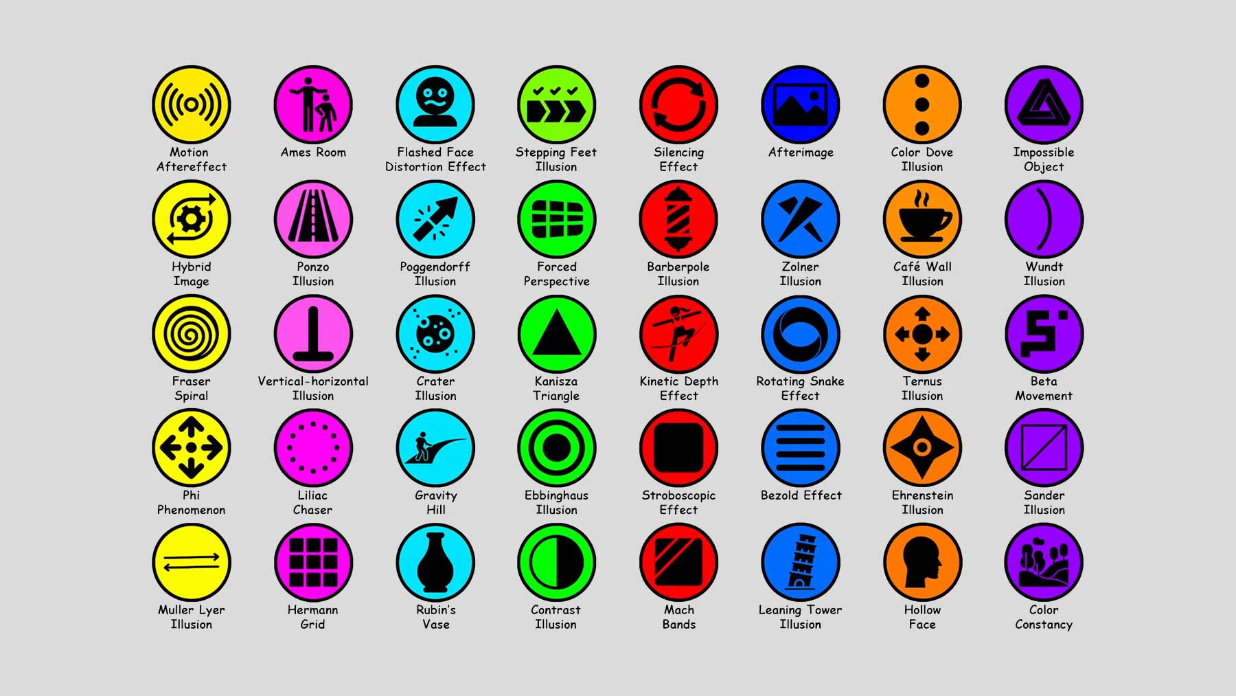 Optische Täuschungen: Arten, Beispiele & Erklärungen
