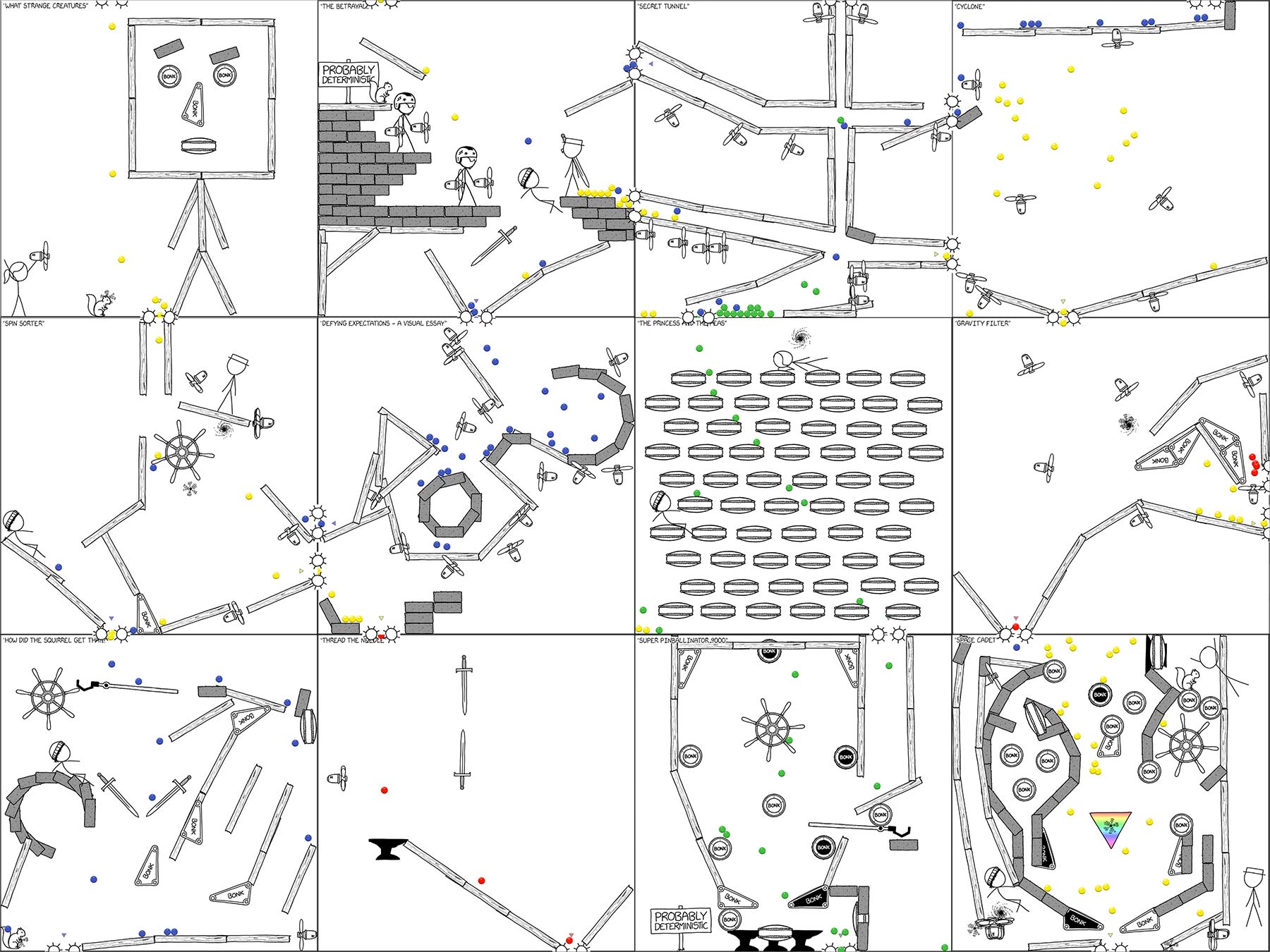 xkcd lässt uns eine unendliche Ballmaschine bauen xkcd-ball-machine2 