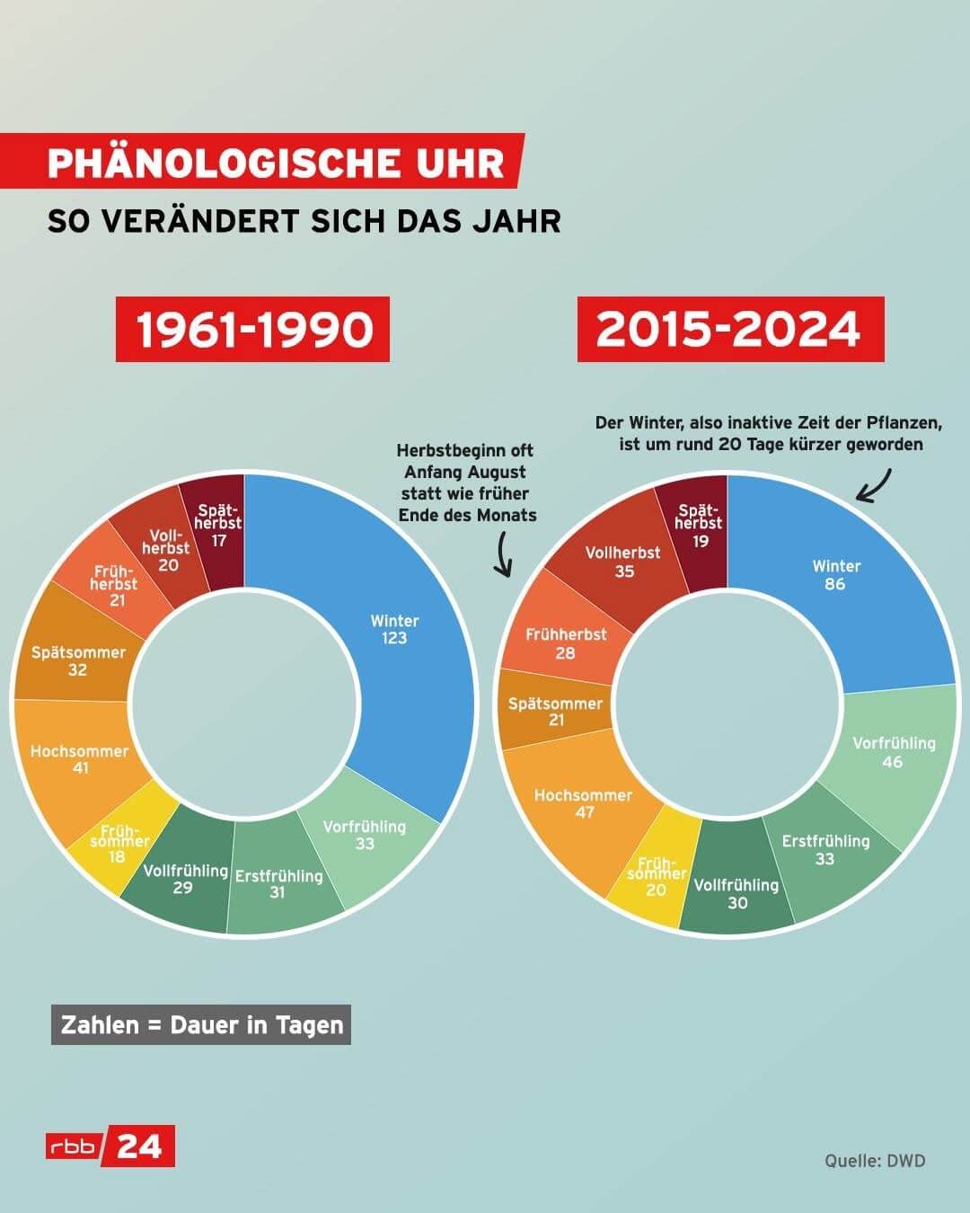 Bilderparade DCCCLXXXV BP885_24 