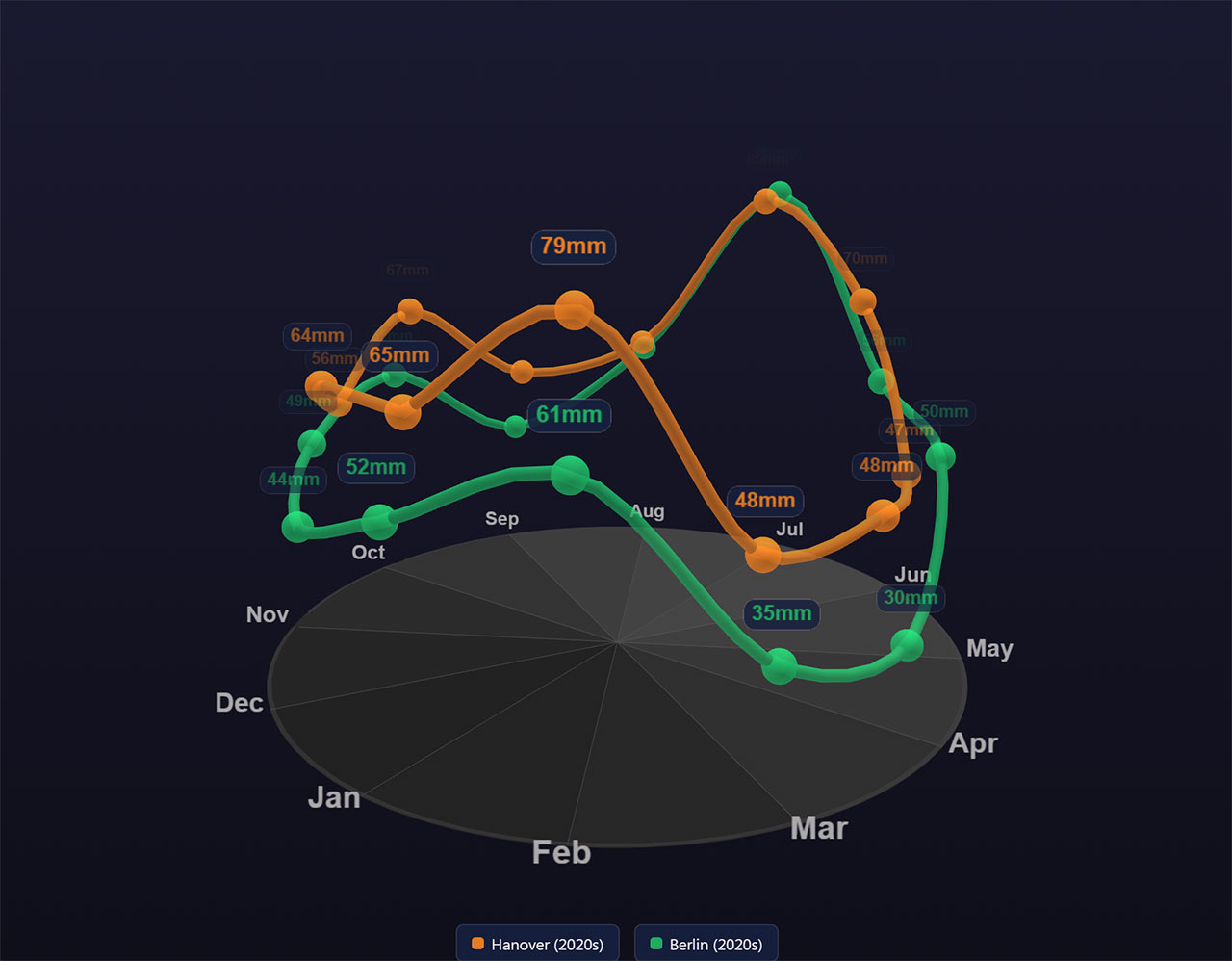 Wetterdaten von Städten im 3D-Vergleich Stadt-wetter-3D-Darstellung-City-Weather-Explorer 
